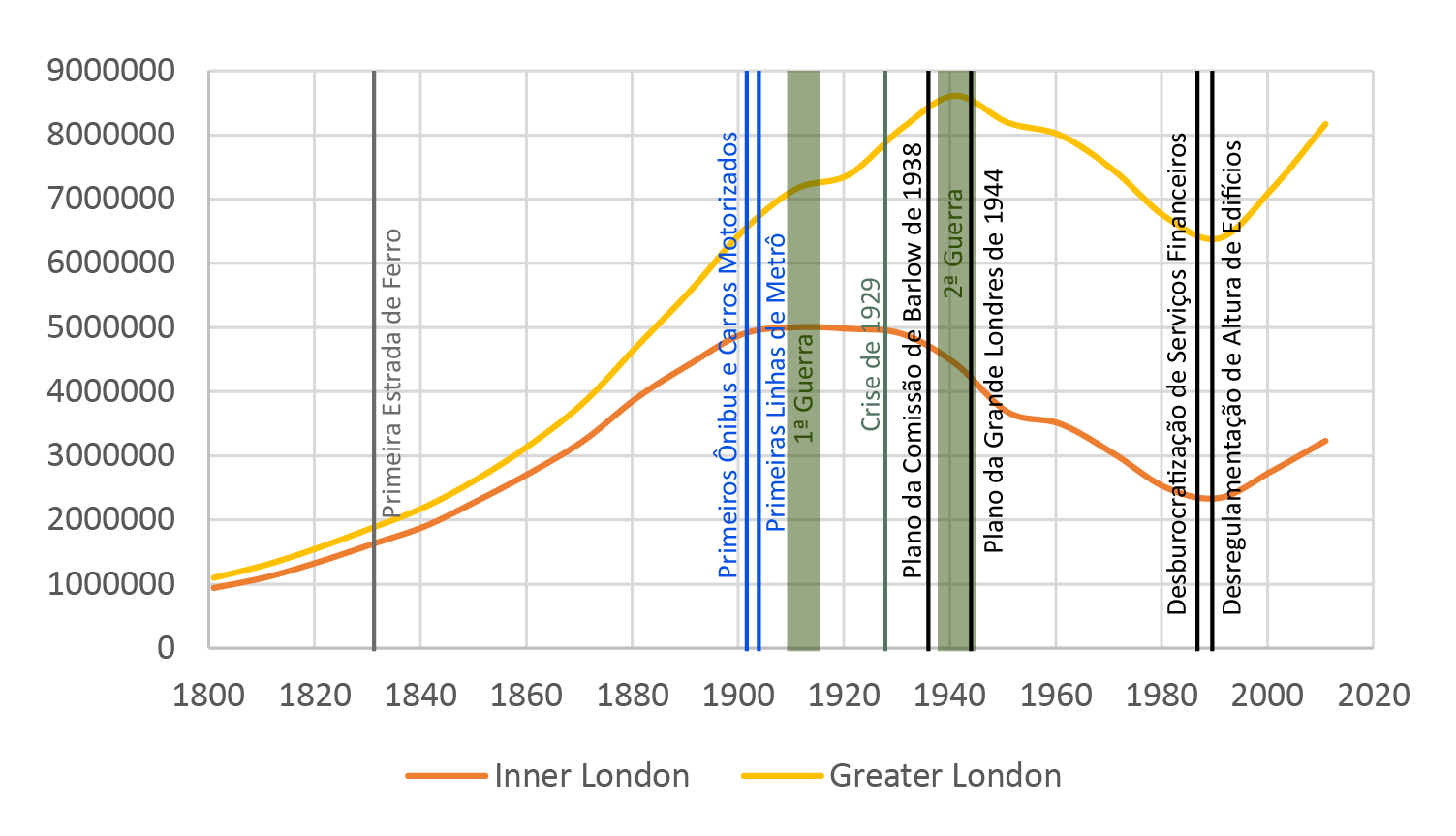 Londres: a história econômica de uma cidade resiliente
