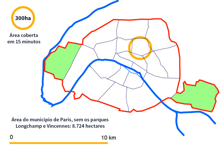 A área potencialmente coberta por uma caminhada de 15 minutos comparada com os limites do município de Paris.
