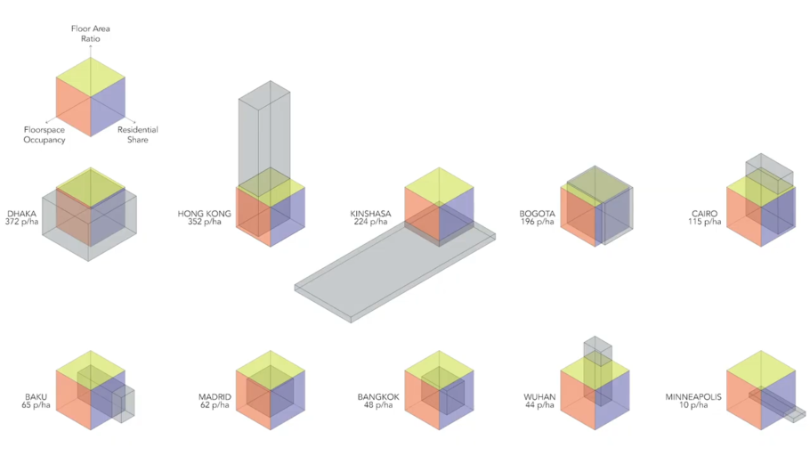Anatomia da densidade: adensamento pode se expressar de formas totalmente distintas em diferentes cidades.