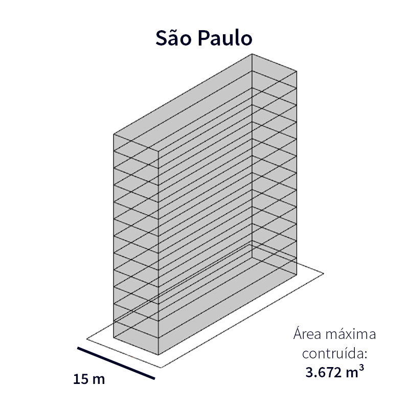 São Paulo