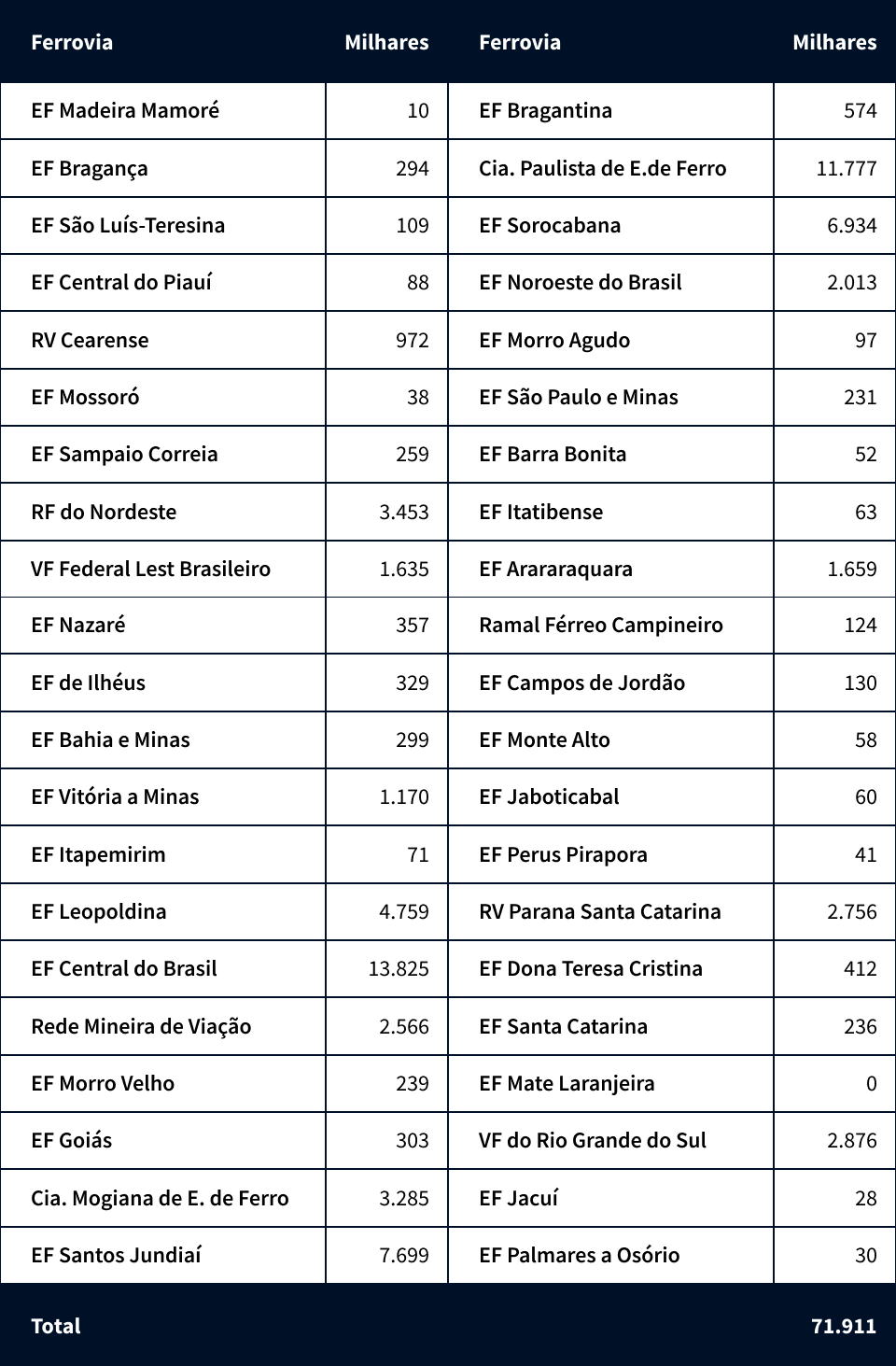 Transporte Remunerado por trens de passageiros Interurbanos