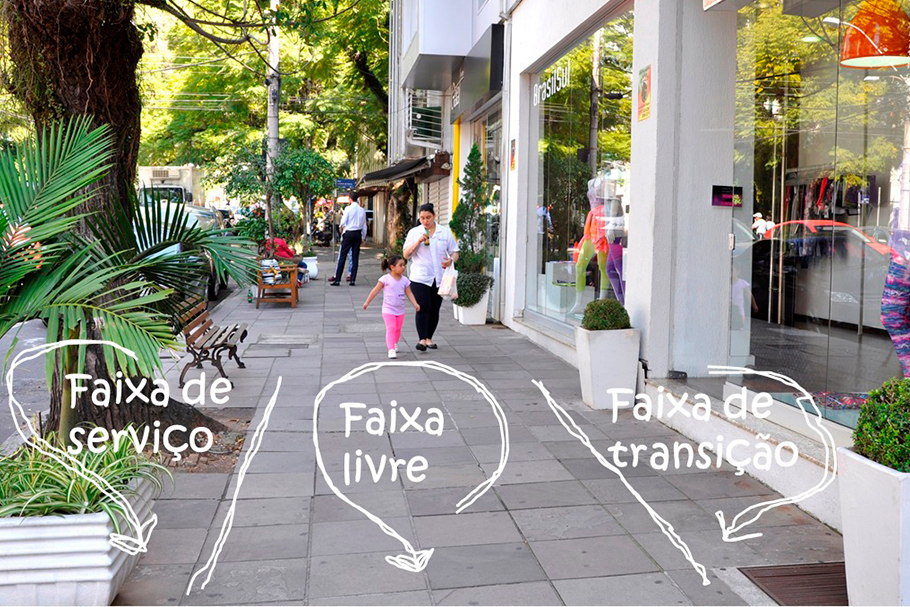 As três faixas de uma calçada bem dimensionada.