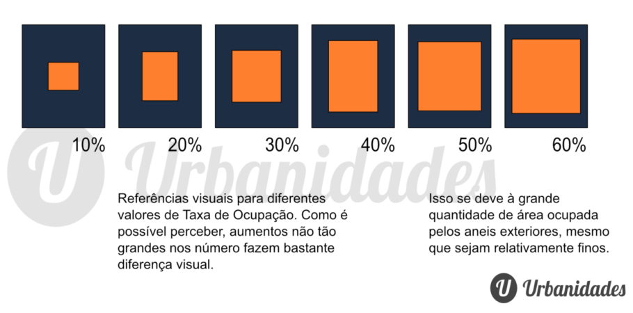 Parâmetros de referência para a TO