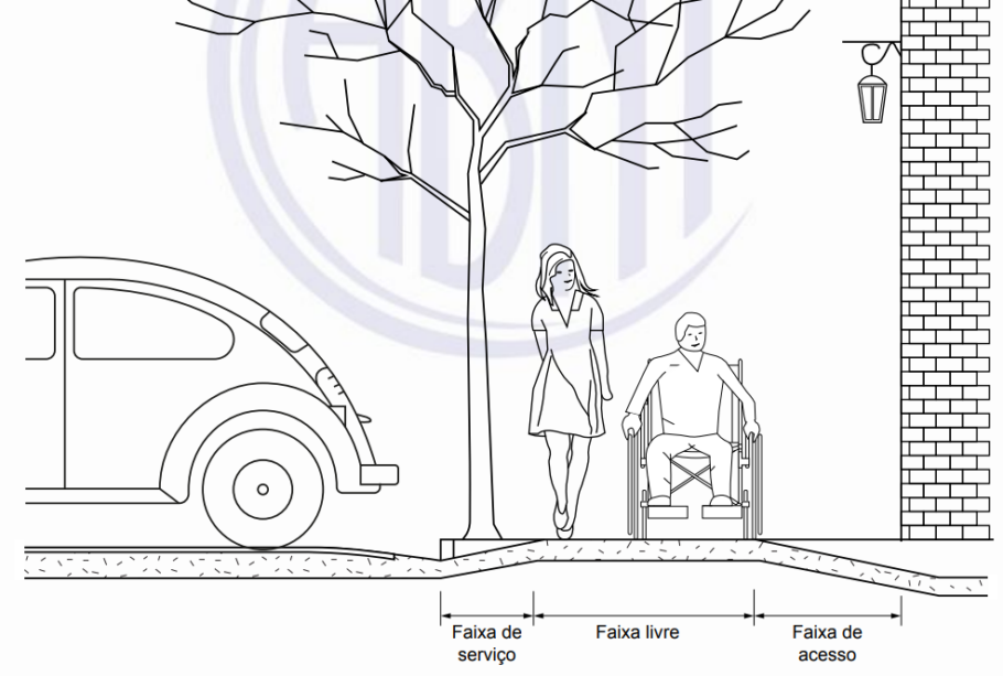 A ilustração mostra a distribuição dos espaços na calçada na norma NBR 9050/2020