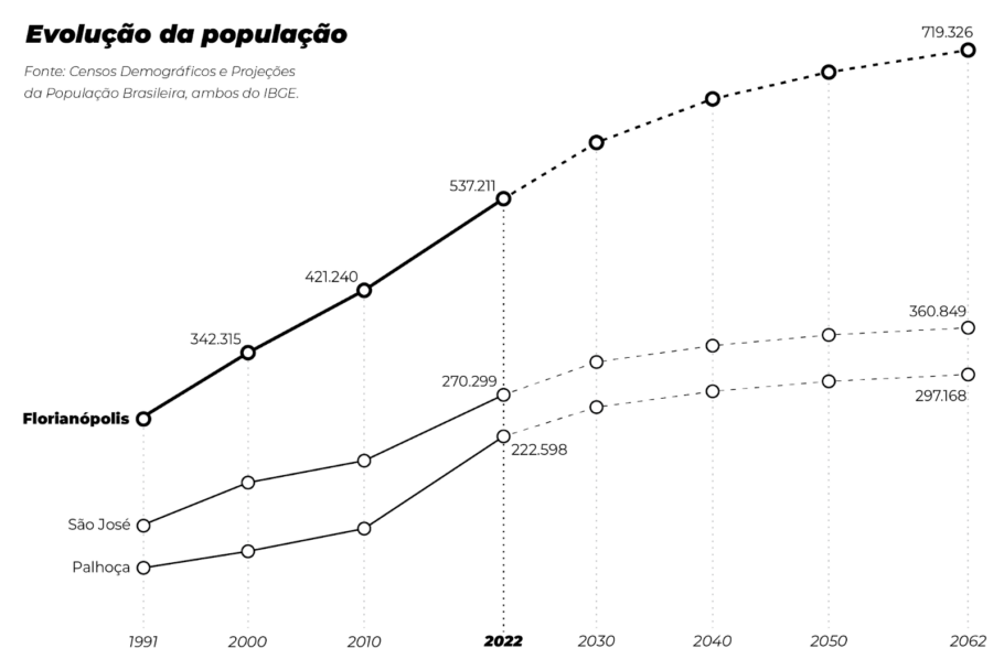 Gráfico