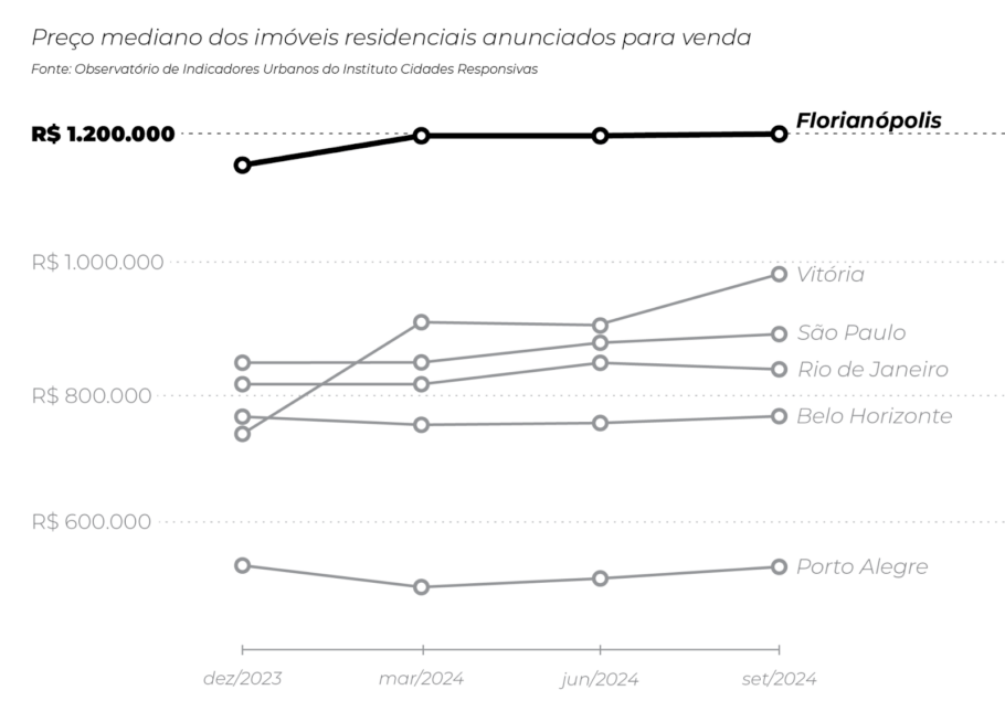 Grafico 2